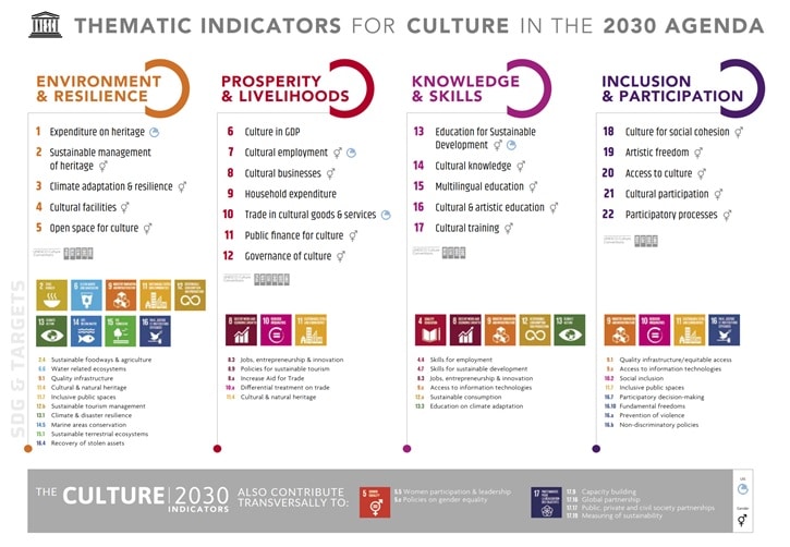 agenda onu 2030