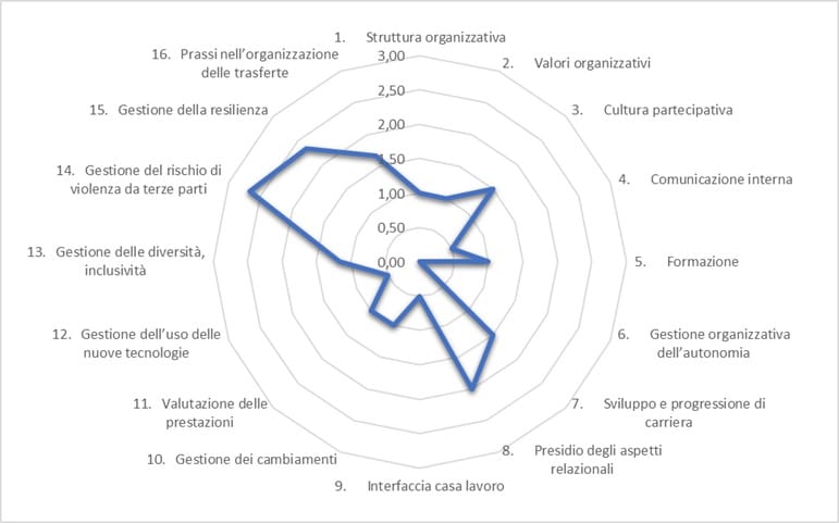 fattori di contesto grafico