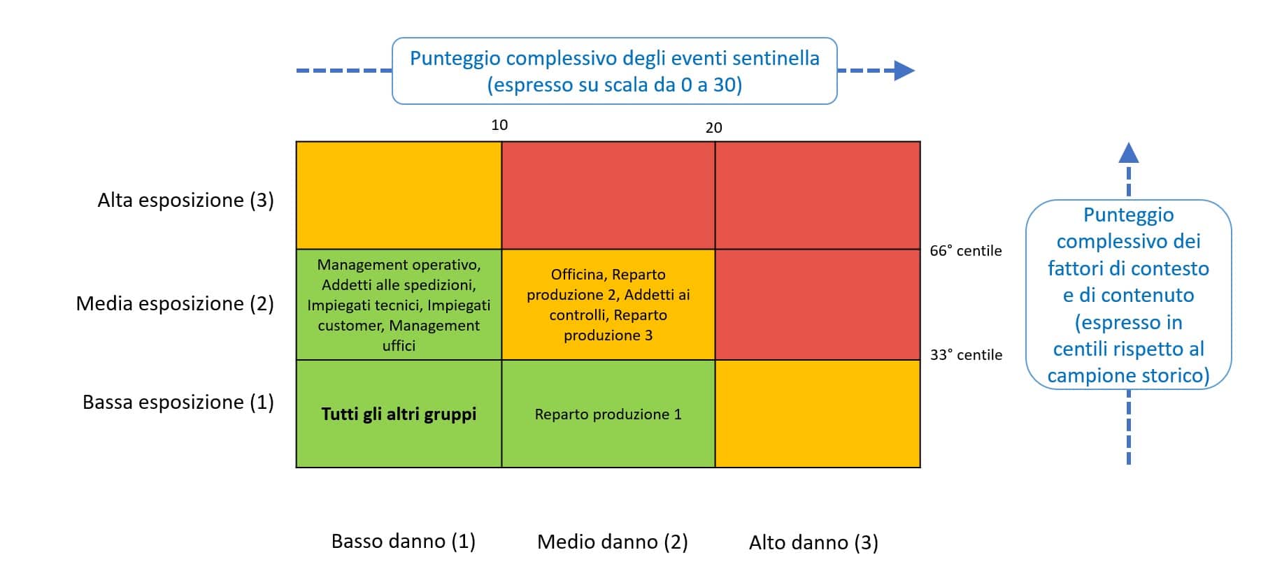 matrice di rischio complessiva