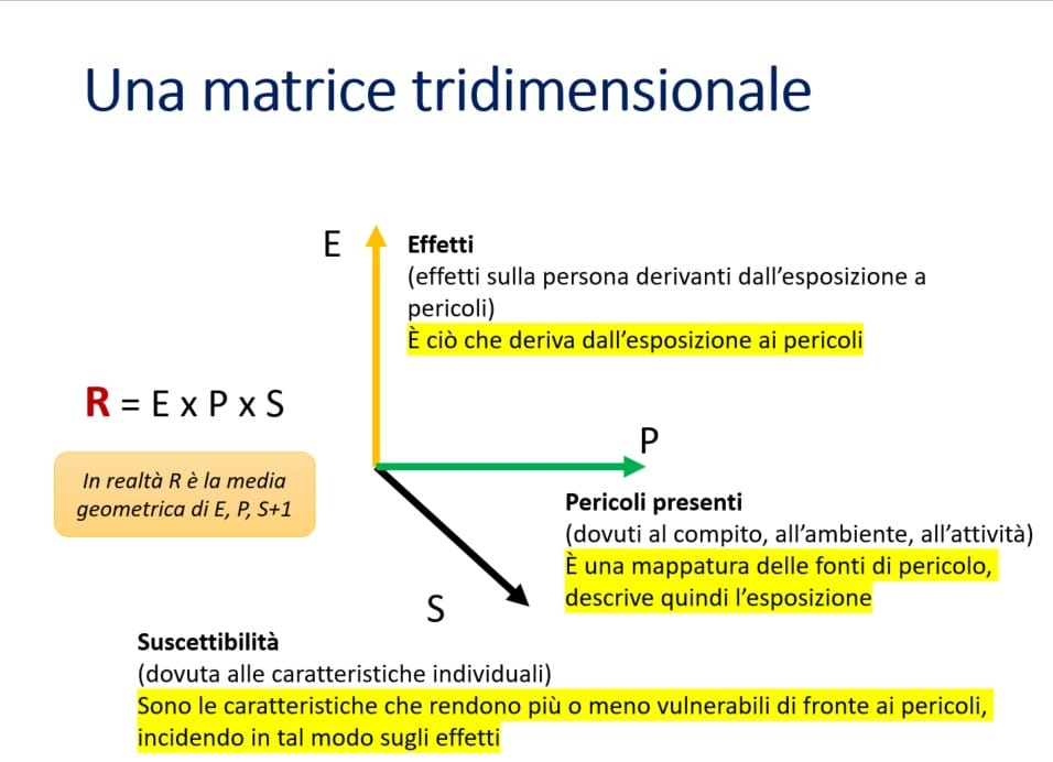 Matrice metodo VIRA