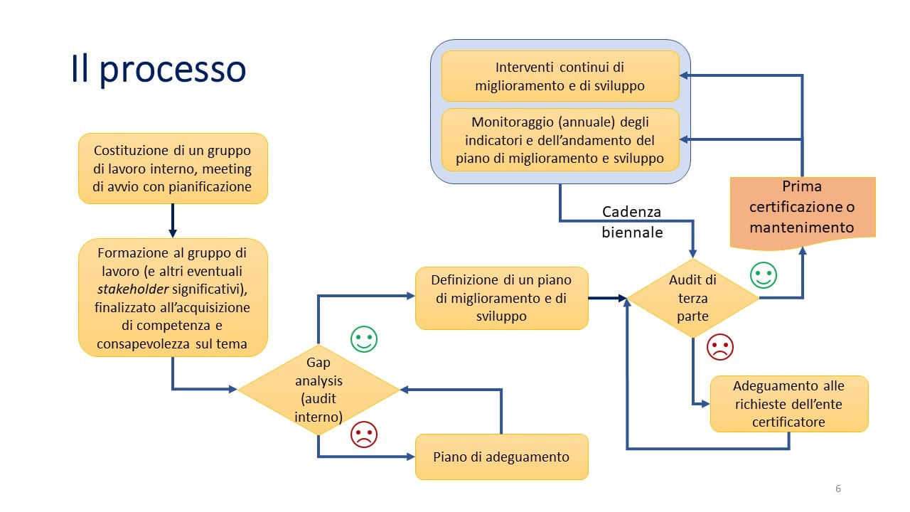 gestione parità di genere