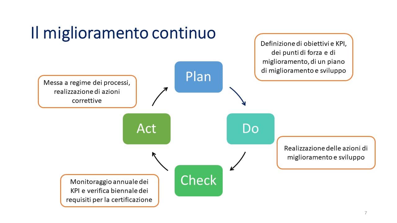 migliorare processi parità genere