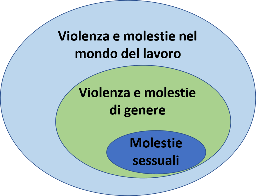 schema violenza e molestie